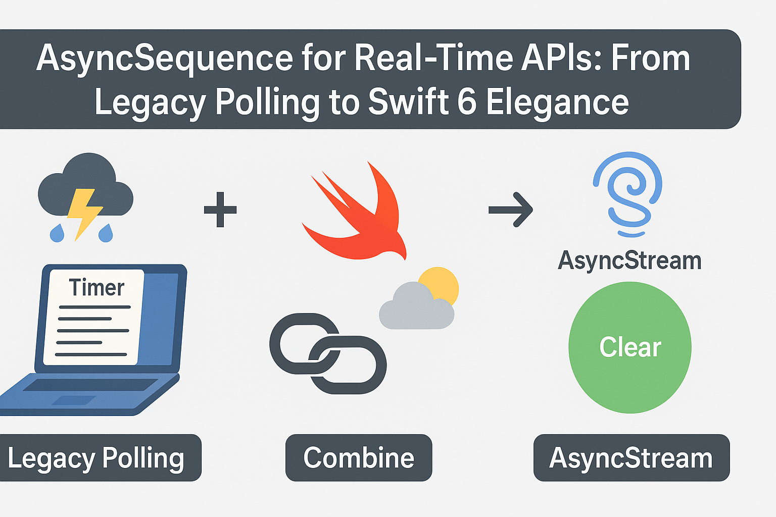 AsyncSequence for Real-Time APIs: From Legacy Polling to Swift 6 Elegance