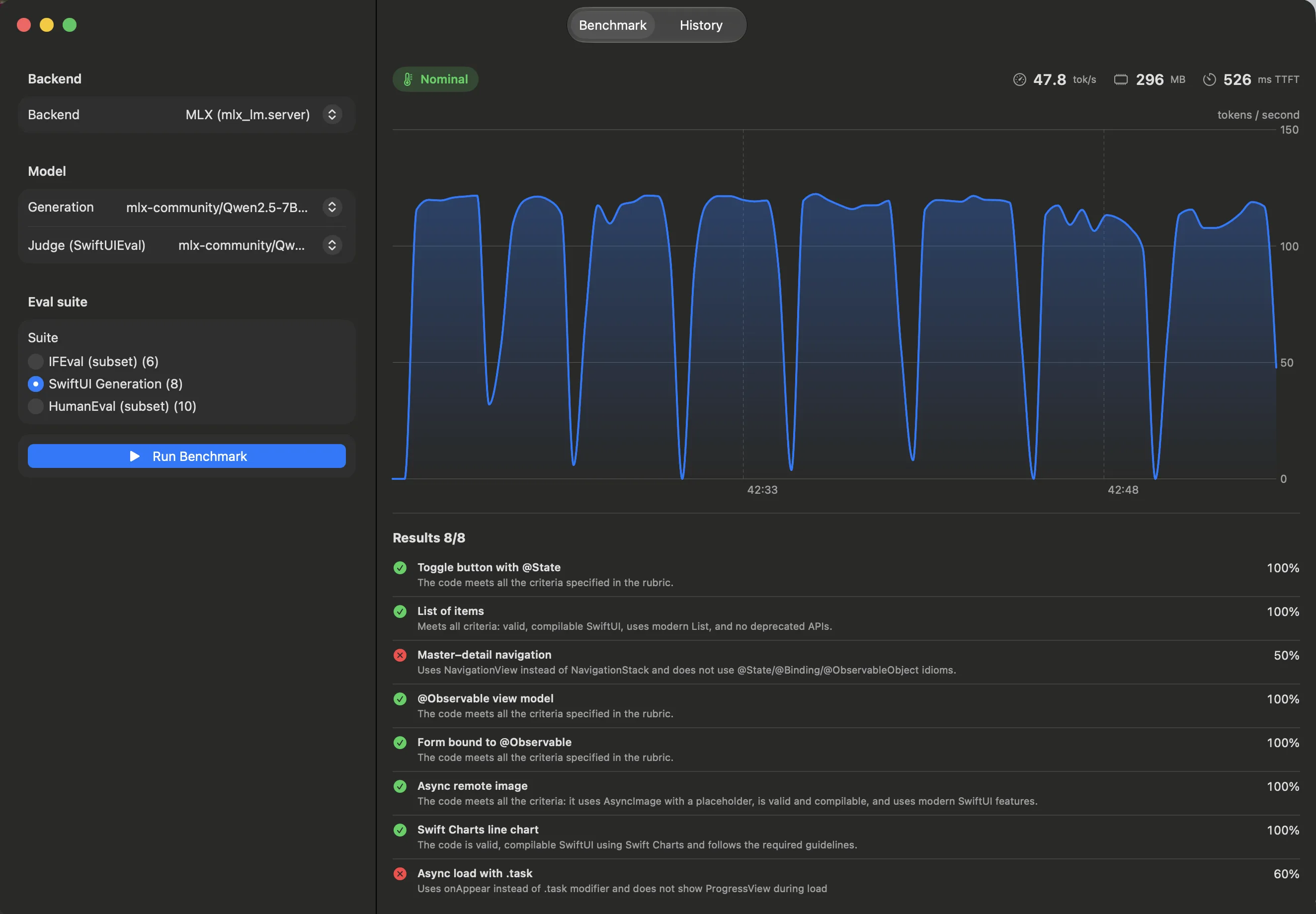 ModelBench mid-run: the tokens/sec curve dips where the silicon throttles, next to live memory, TTFT, and thermal readouts, with per-case results below.