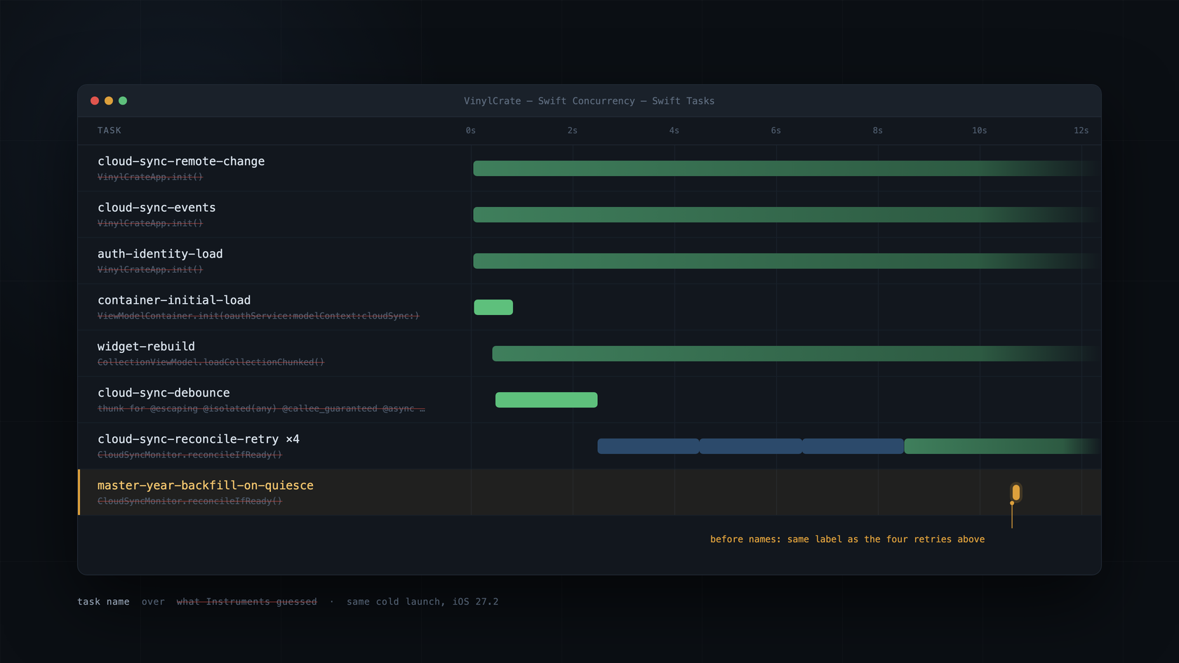 Phantom Lord: Naming Swift Tasks for Instruments and LLDB