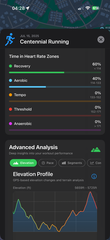 Workout Wanderer Screenshot 2 - Heart Rate Analytics